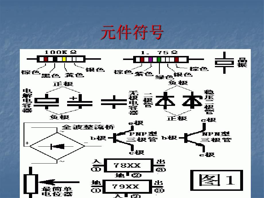 电子元器件基础知识_第2页