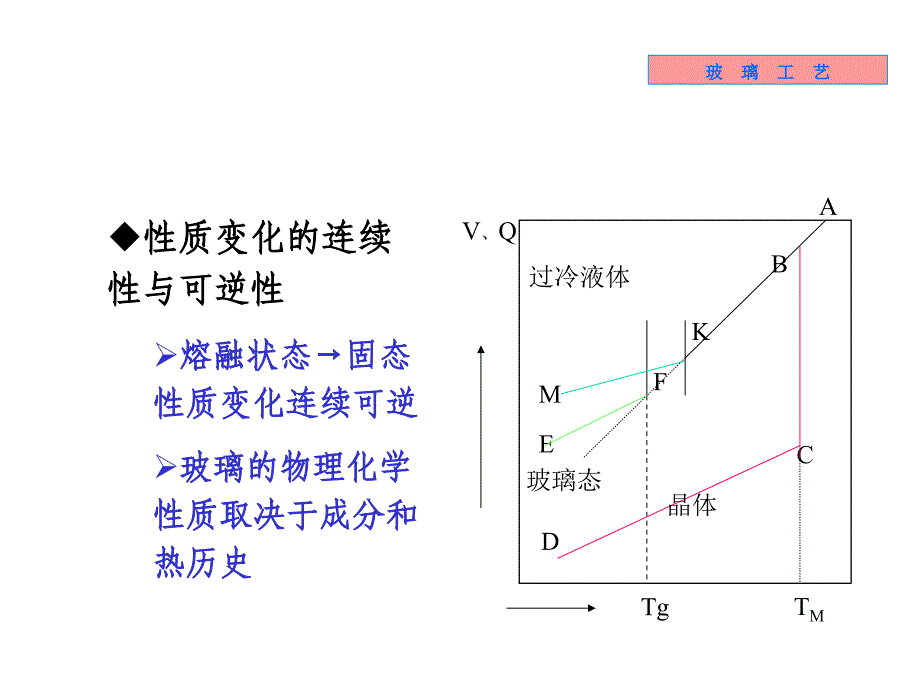 《无机材料工学教学课件》10-玻璃工艺_第3页