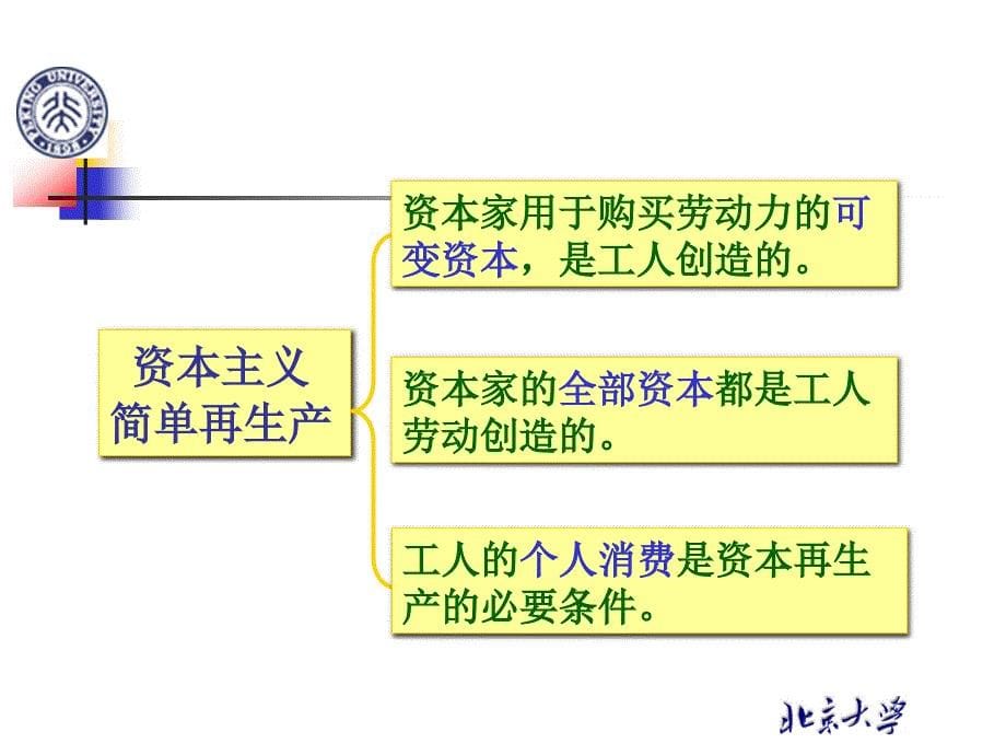 资本积累理论(白雪秋老师).ppt_第5页