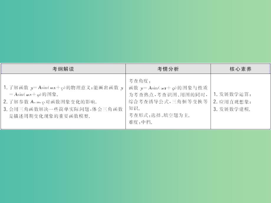 2020高考数学大一轮复习 第三章 三角函数、解三角形 第四节 函数f（x）＝Asin（ωx＋φ）的图象及应用课件 理 新人教A版.ppt_第2页