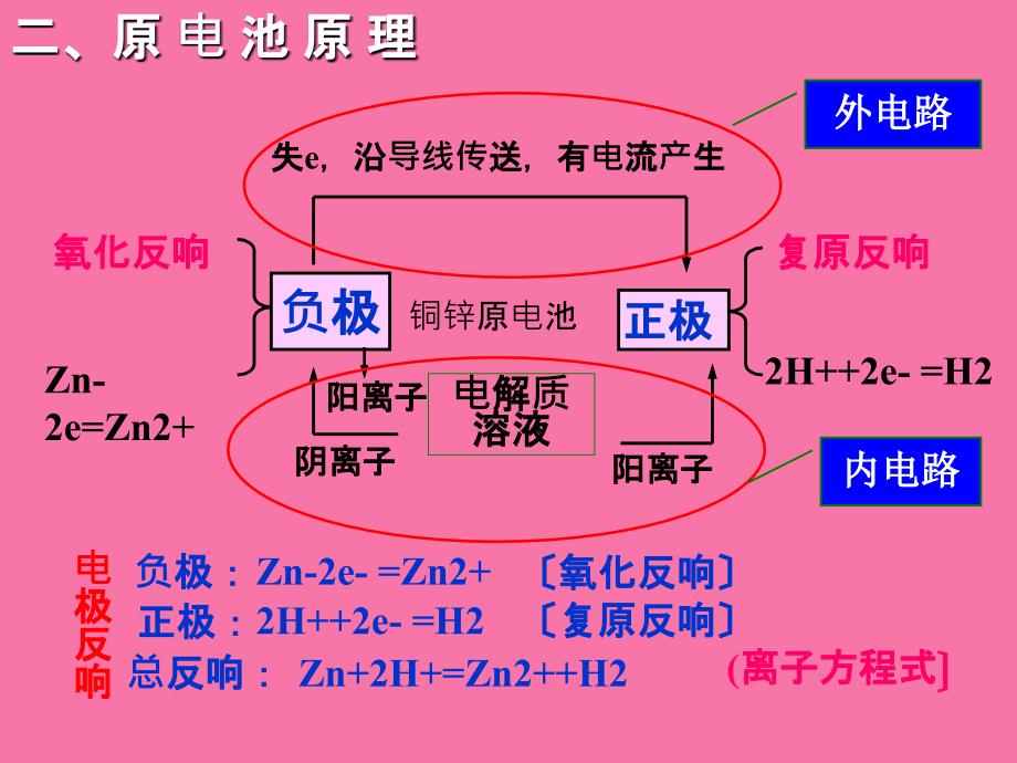 人教版选修4第4章第1节原电池第1课时ppt课件_第3页