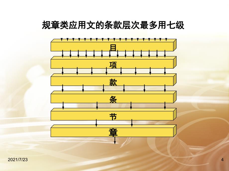 规章类应用文PPT课件_第4页