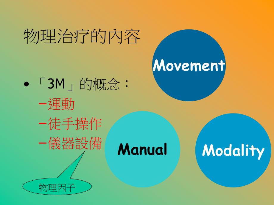 物理因子治疗学---电疗.ppt_第3页