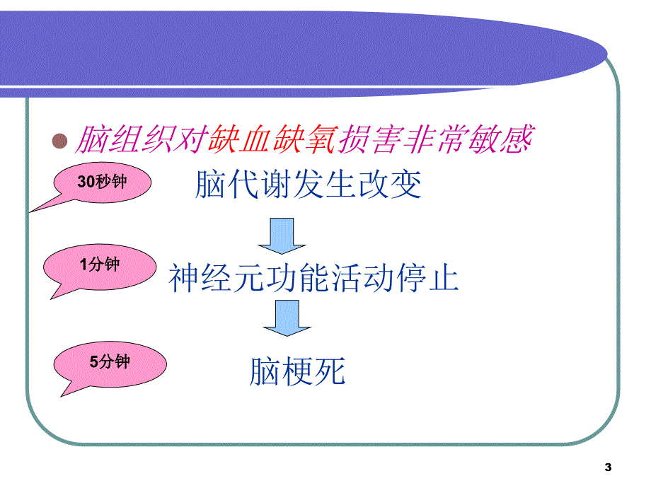 （优质课件）脑梗死-新溶栓治疗的护理演示幻灯片_第3页