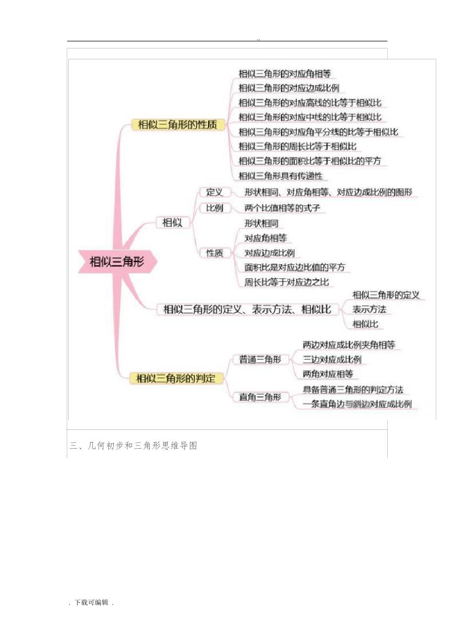 初中数学思维导图完整版_第2页