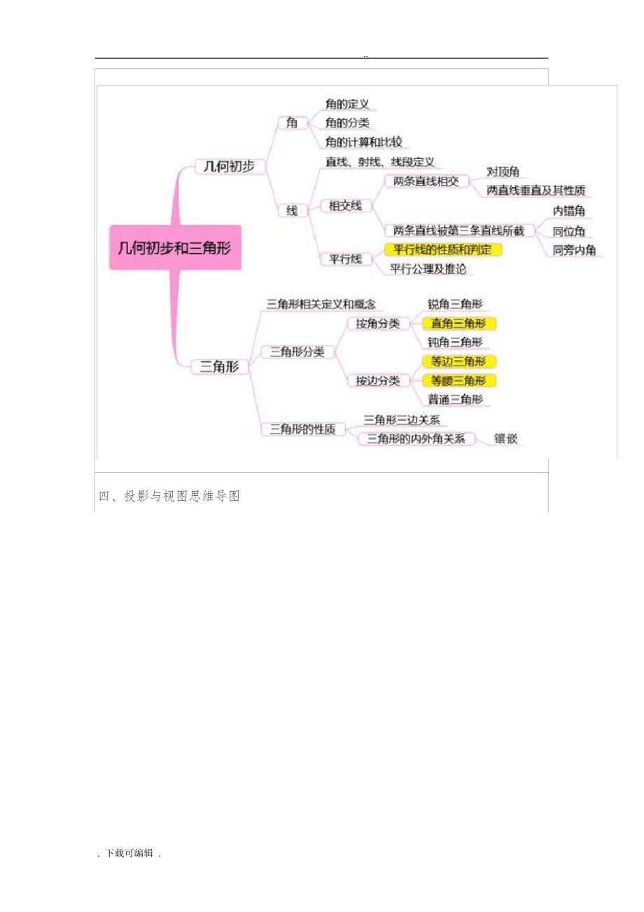 初中数学思维导图完整版_第3页