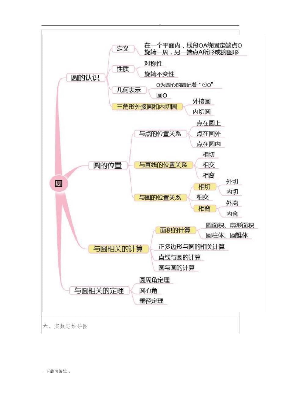 初中数学思维导图完整版_第5页