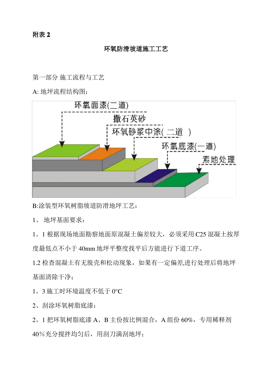 防滑坡道施工工艺_第1页