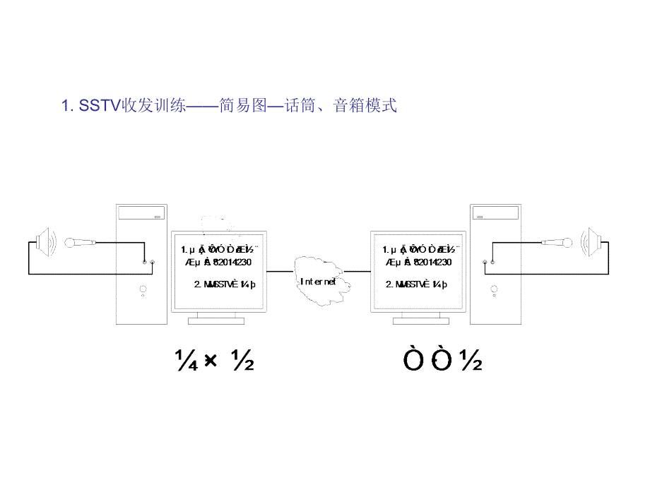 轻松体验无线电SSTV训练指南附参数设置界面_第4页