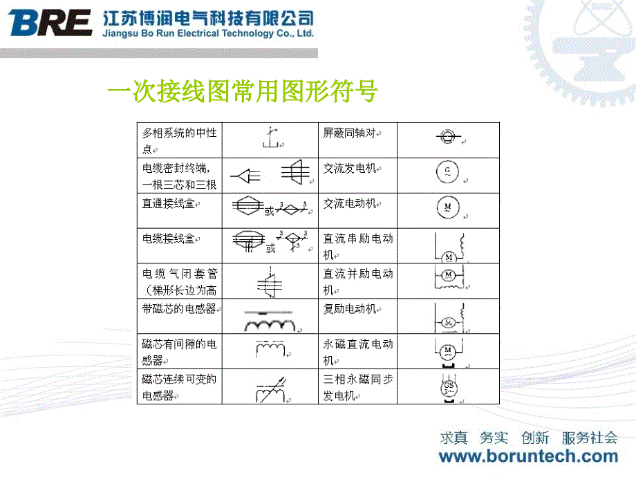 电气一次主接线图教育课件_第4页