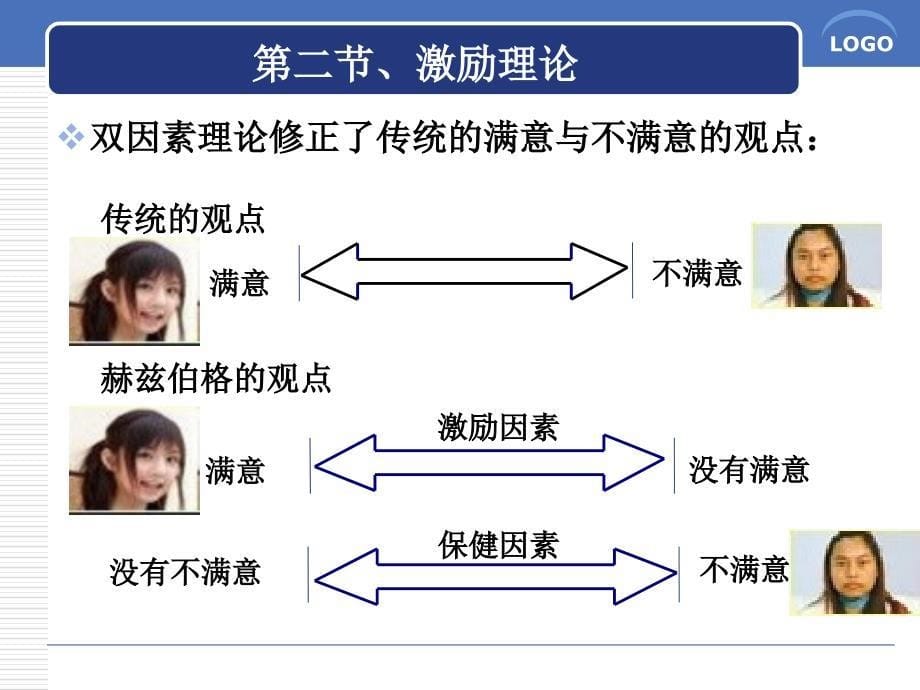 第四章第二节激励理论及应用_第5页