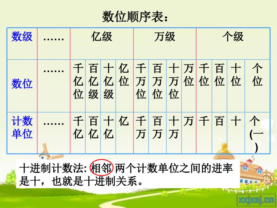 北师大版数学四年级上册总复习数与代数复习_第2页