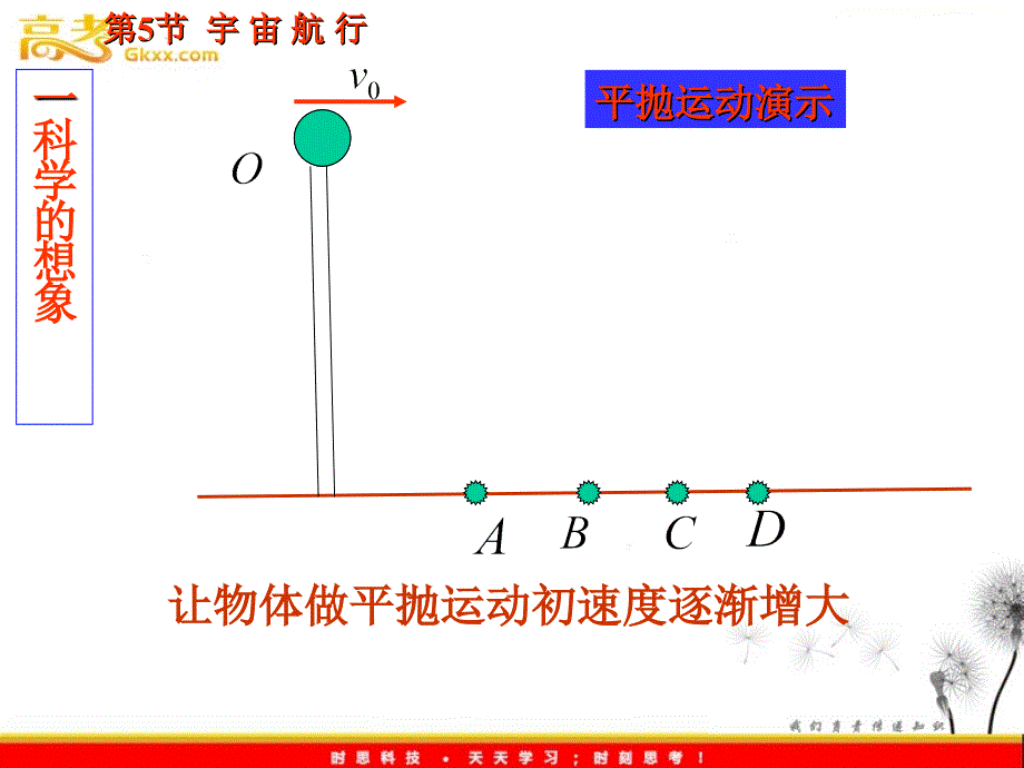 物理：6.5《宇宙航行》课件1（新人教版必修2）_第4页