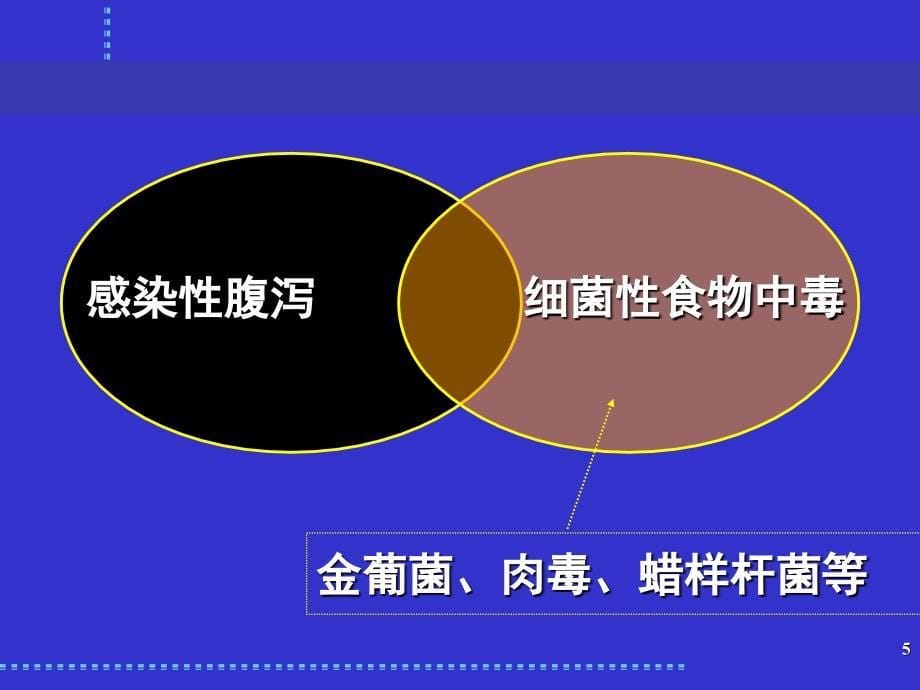 感染性腹泻与细菌性食物中毒_第5页