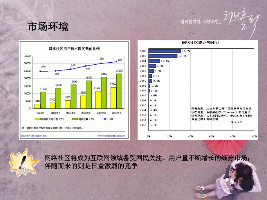 整合传播计划_第4页