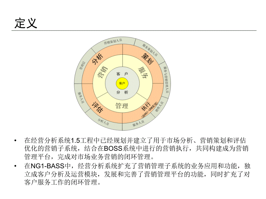 中移动营销管理体系整体方案_第3页