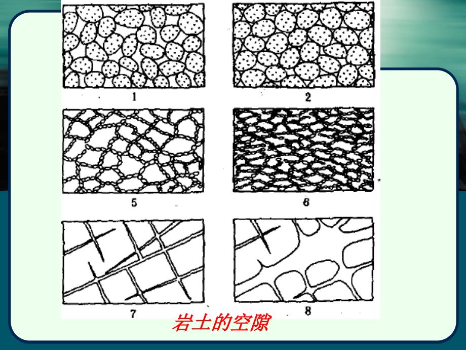 [工学]2水文地质学岩石中的空隙与水_第4页