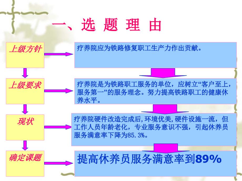 提高休养员服务满意率_第4页