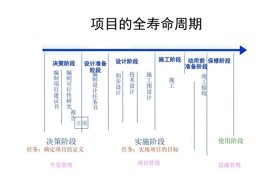 二级建造师《建设工程施工管理》讲义ppt_第5页