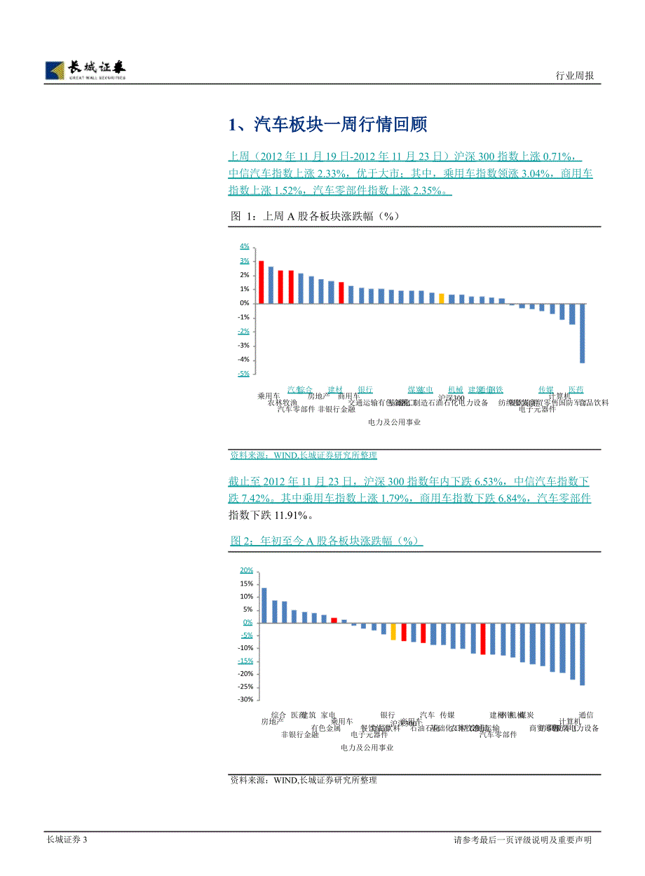 长城证券汽车及零部件行业周报1127_第3页