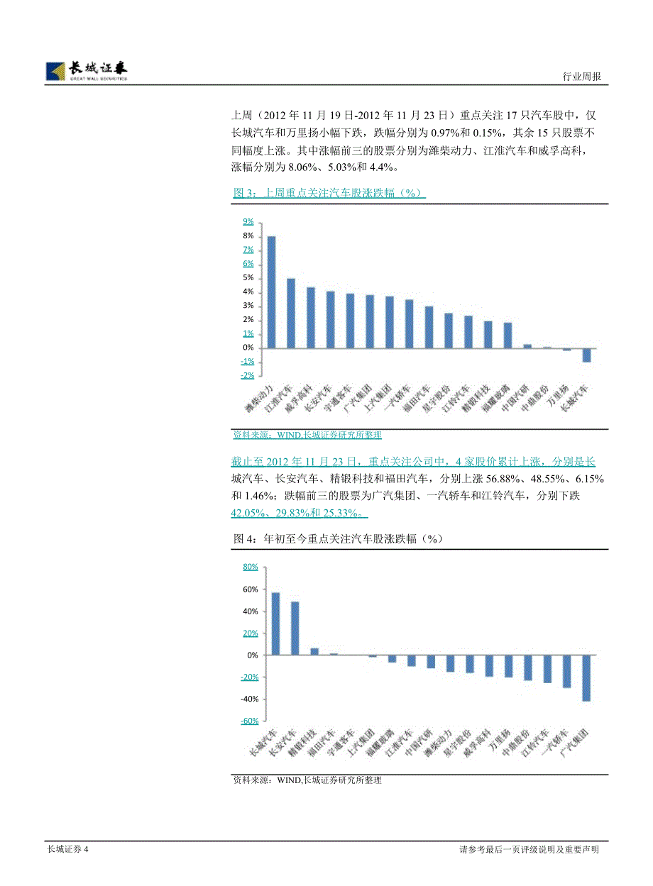 长城证券汽车及零部件行业周报1127_第4页