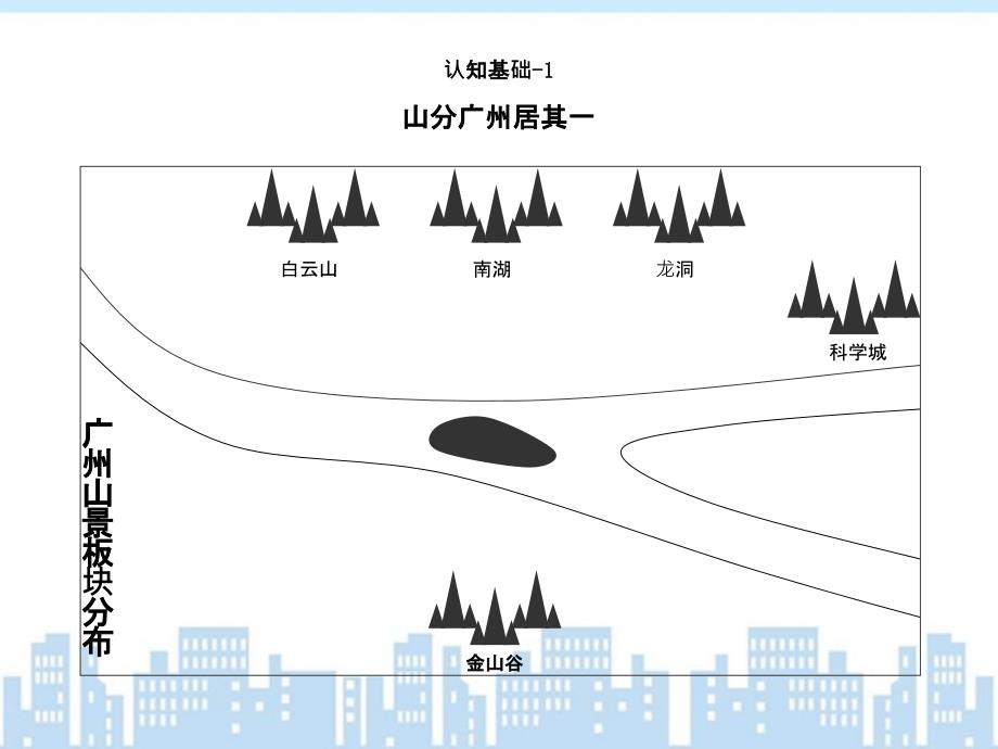 招商广州招商金山谷豪宅项目广告策略方案_第4页