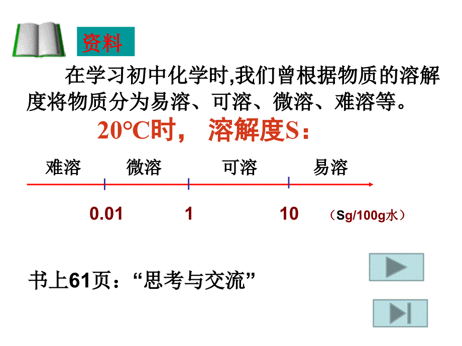 第四节难溶物质的溶解平衡_第3页