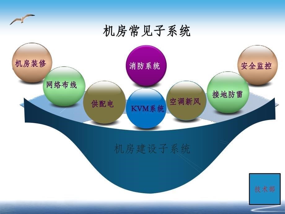 机房建设基本知识点_第5页