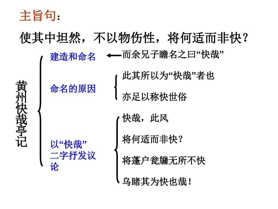 《黄州快哉亭记》PPT课件.ppt_第5页