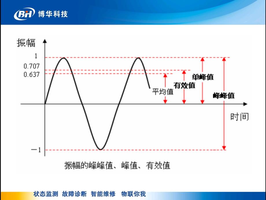 机械振动常用术语_第3页