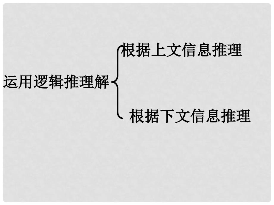 广东省新兴县惠能中学高中英语二轮复习 逻辑推理是解答完形填空的主要方法课件_第2页