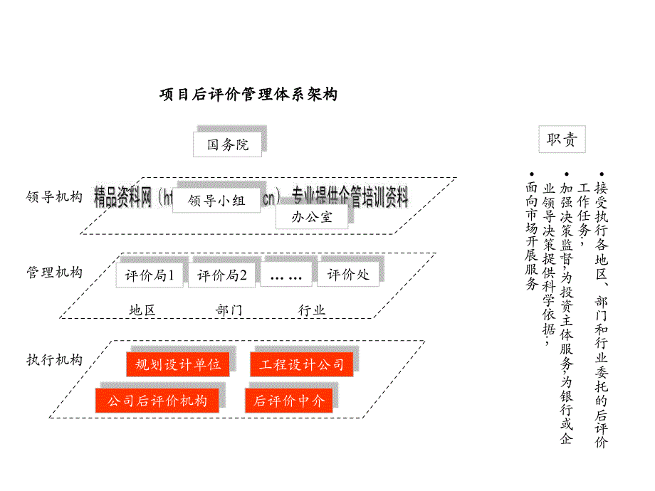 项目后评价管理体系研讨_第4页