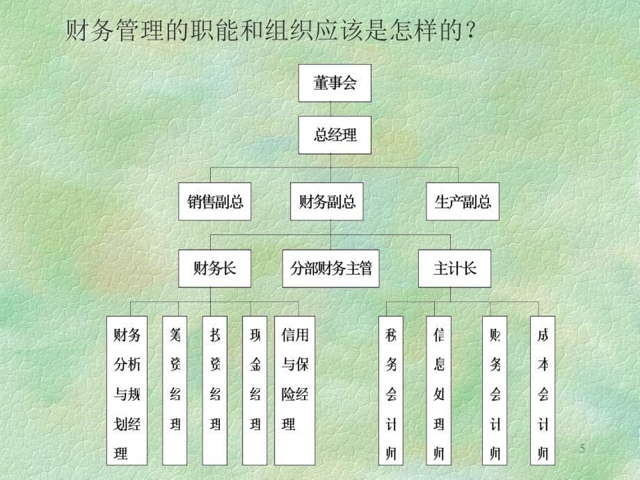 金融与资金运作ppt课件_第5页