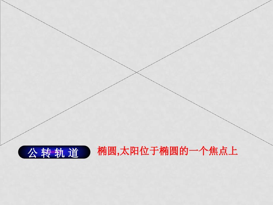 高一地理必修1 地球的运动（公转部分） ppt_第3页