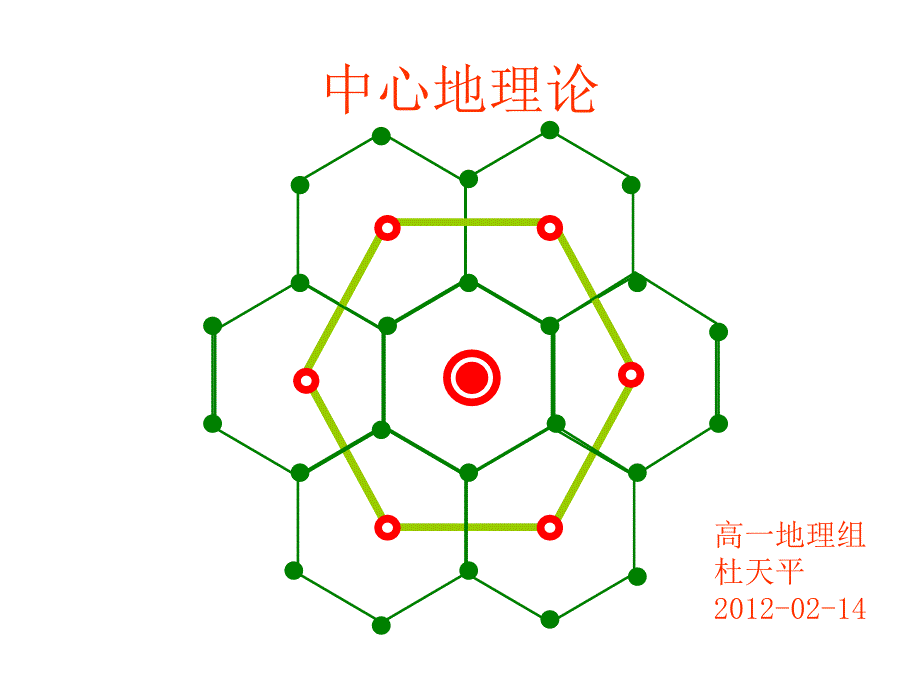 中心地理论(公开课).ppt_第1页