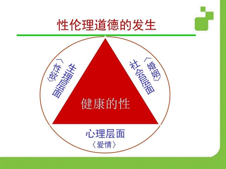 性的道德伦理_第5页