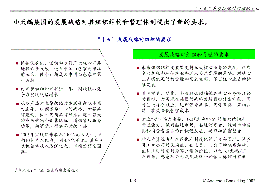 《II组织现状调查》PPT课件_第3页