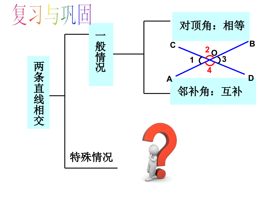 512垂线（用）_第1页