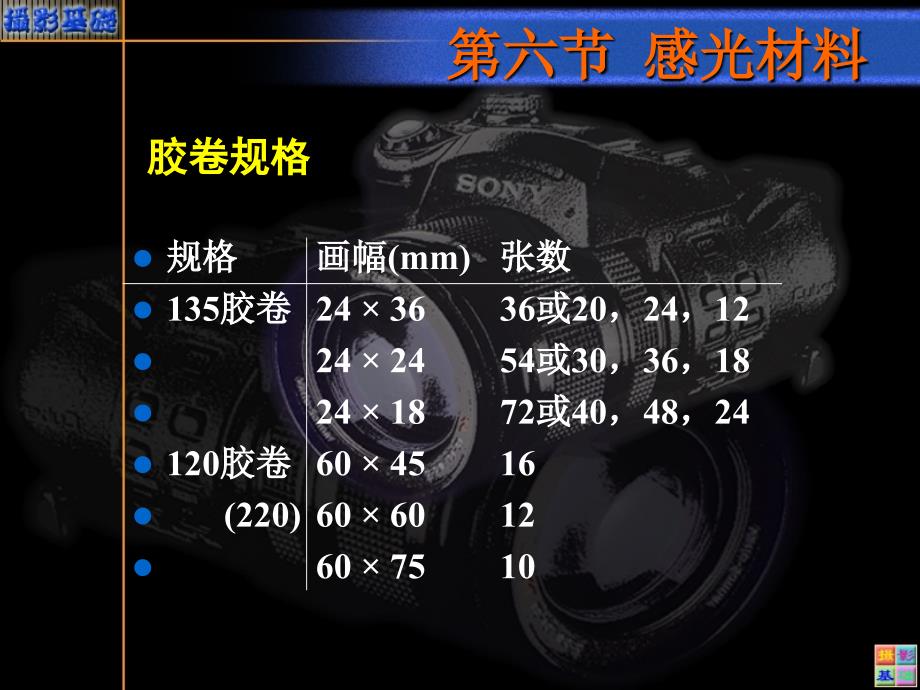 基础摄影教程课件：05感光材料_第4页