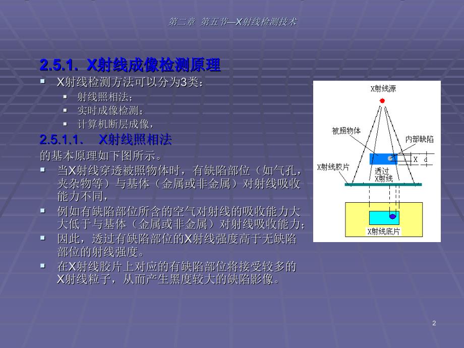 X射线检测技术ppt课件_第2页