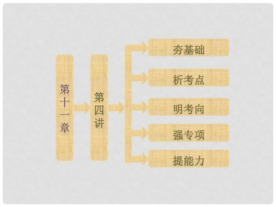 高考地理一轮复习 第十一章 第四讲 主要国家课件 新人教版_第2页