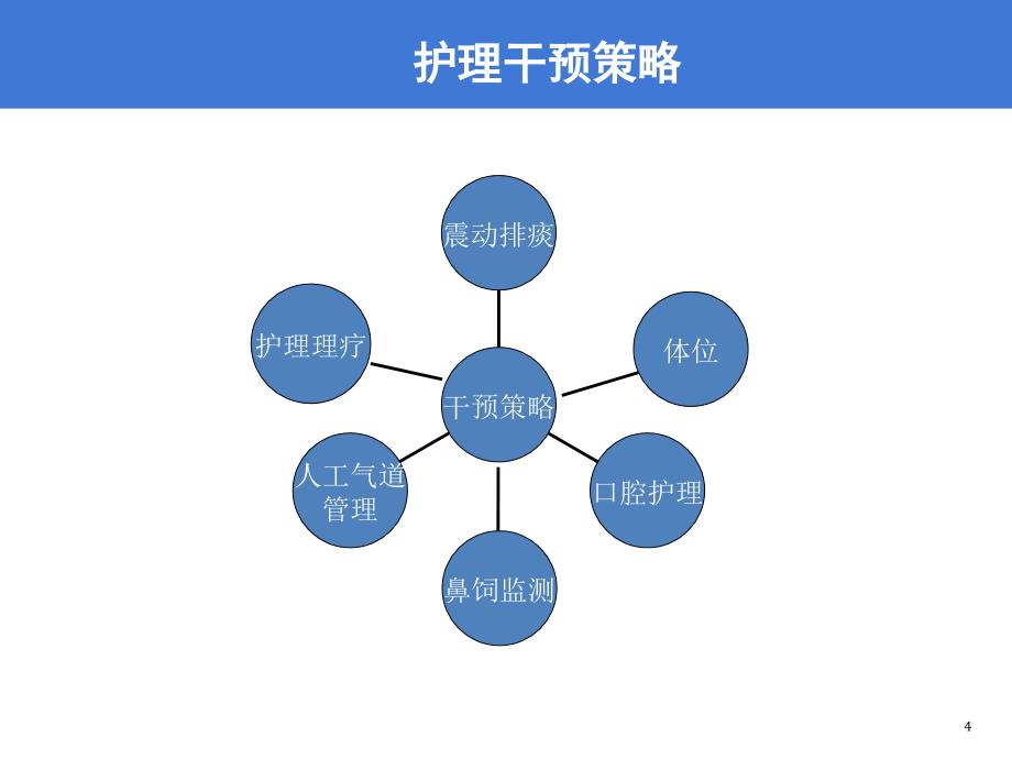 优质课件重症患者气道管理0_第4页