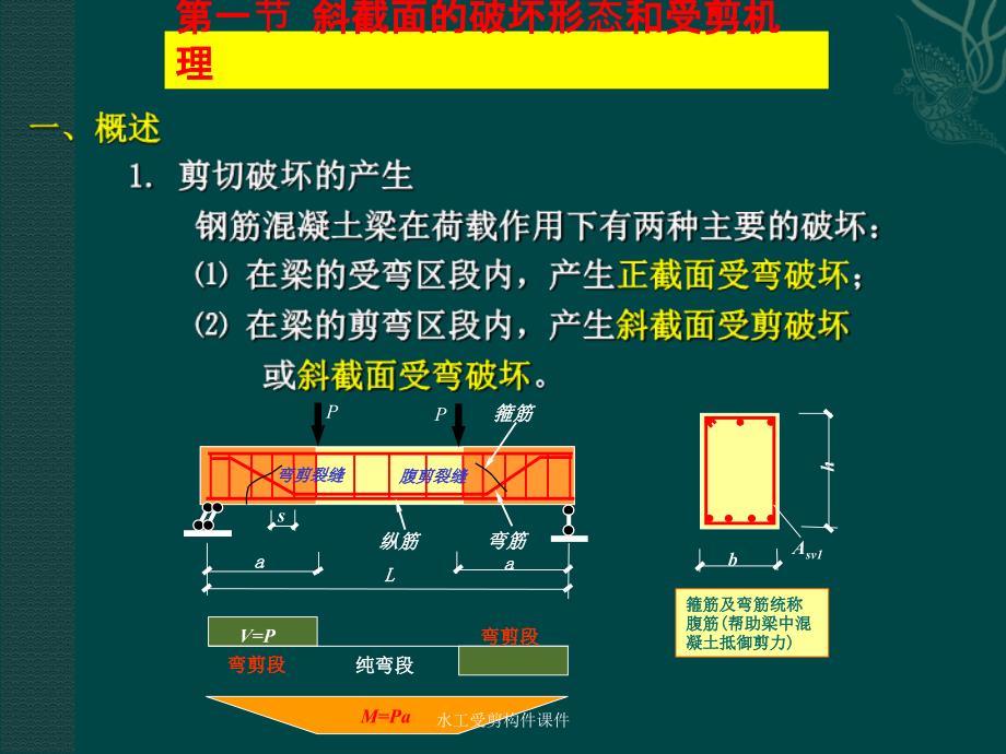 水工受剪构件课件_第2页