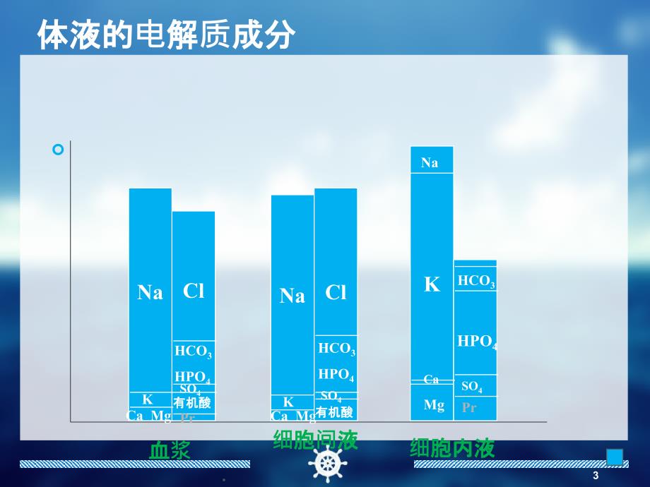 水电解质紊乱的处理_第3页