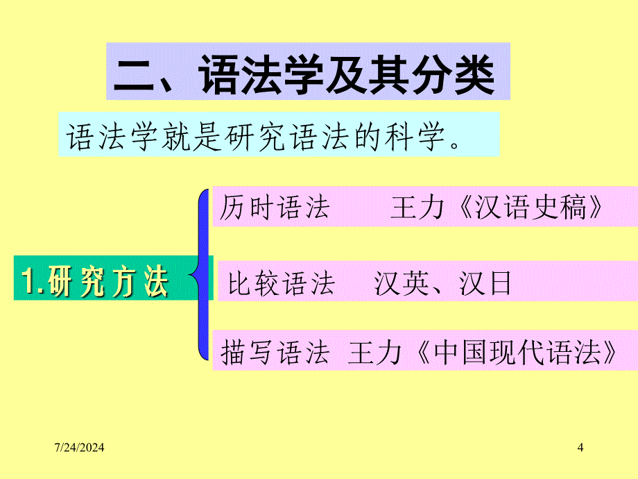 第一章 语法概说_第4页