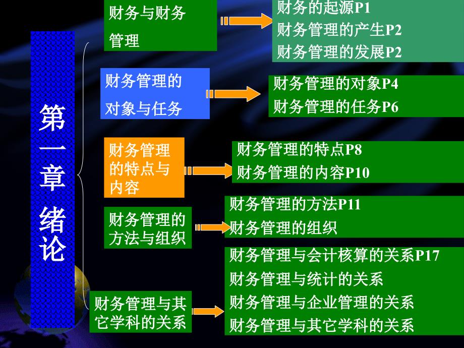 饭店财务管理讲座_第3页