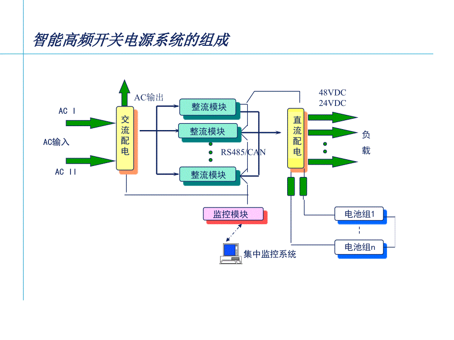 移动通信机房电源电池计算方法_第1页