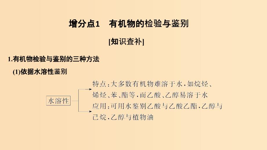 （全国通用版）2019版高考化学大一轮复习 第九章 有机化合物 增分补课10课件.ppt_第2页