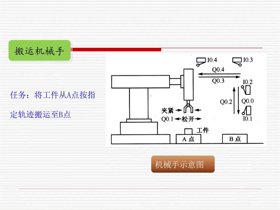 搬运机械手编程详细讲解_第1页