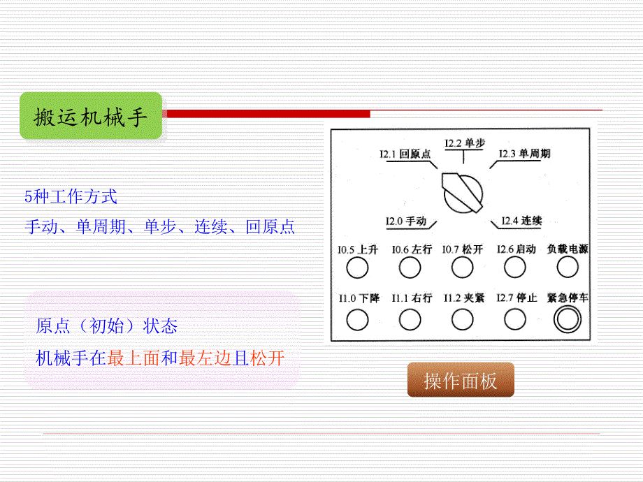 搬运机械手编程详细讲解_第2页